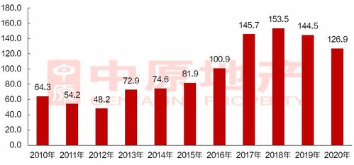 粵東地產(chǎn)新觀察 潮州房地產(chǎn)投資勢頭向好，樓盤布局多點開花