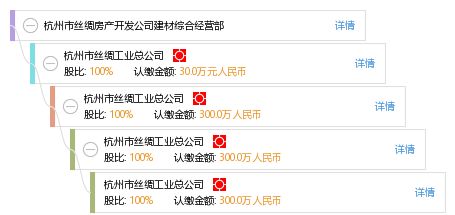 杭州市絲綢房產開發公司建材綜合經營部的多元業務解析 聚焦各類工程建設活動